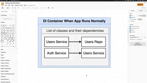 Testing Overview with NestJS (087)