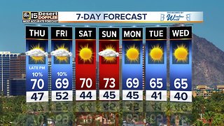 Sunny and warm in the days ahead