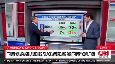 CNN's Data Reporter Stunned At Trump's Performance With Black Voters