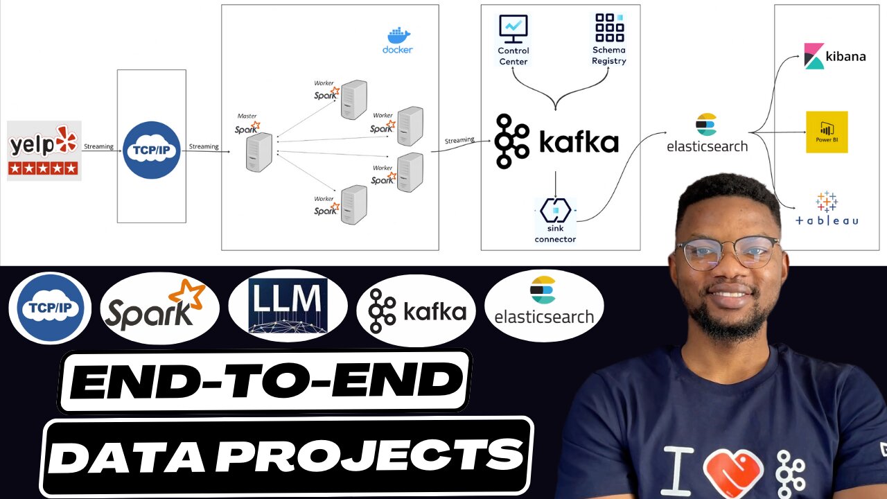Realtime Socket Streaming | End to End Data Engineering Project