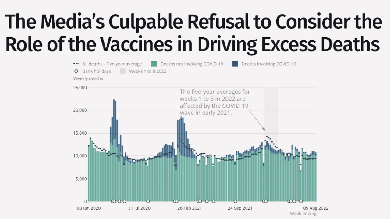 THE MEDIA REFUSES TO CONSIDER THE ROLE OF VACCINES IN DRIVING 10 000 EXCESS DEATHS | 22.08.2022