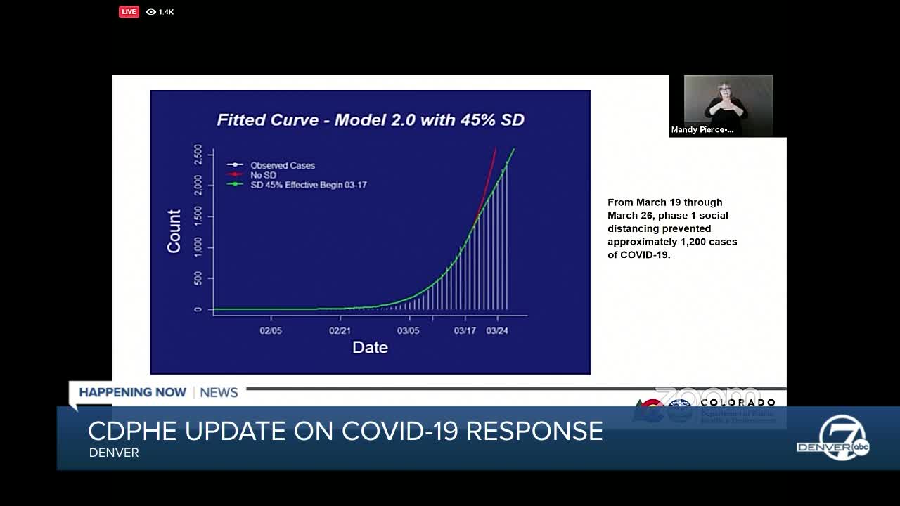 CDPHE discusses latest data on COVID-19 response in Colorado