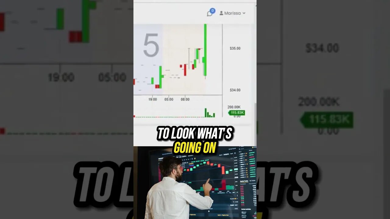 An overview of the market at a glance. #shorts