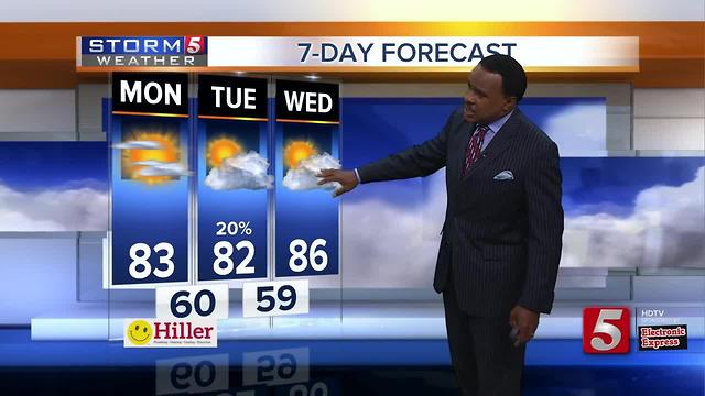 Lelan's Early Morning Forecast: Monday, June 26, 2017