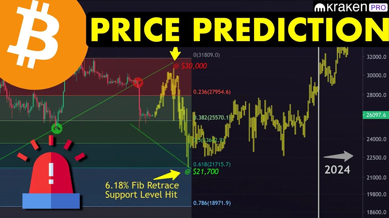 MY #BITCOIN PRICE PREDICTION MOVING INTO 2024