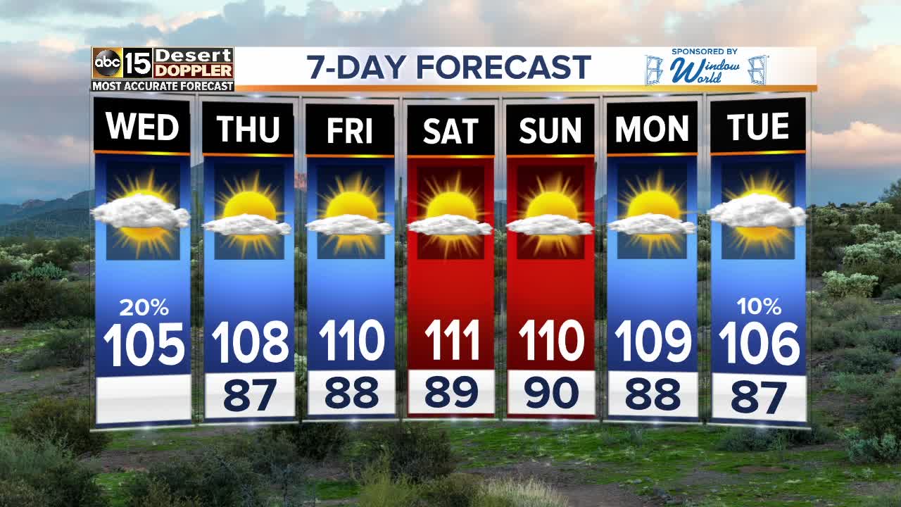 FORECAST: Storm chances sticking around today