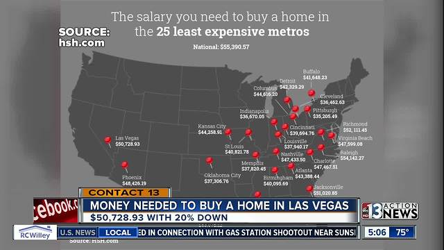 Do you know how much money you need to make to buy a house in Las Vegas?