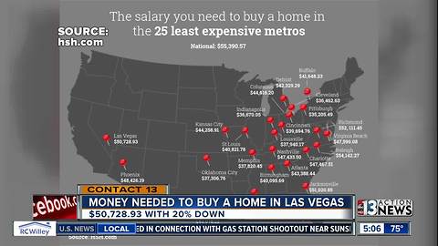 Do you know how much money you need to make to buy a house in Las Vegas?