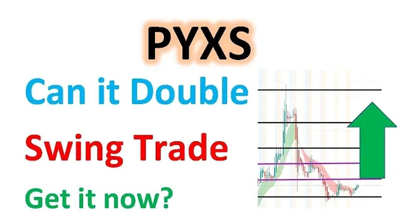 #PYXS 🔥 Swing trade for 100% move? Should you enter now? It might be reversing! $PYXS