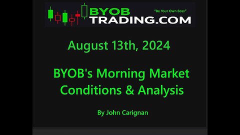 August 13th, 2024 BYOB Morning Market Conditions and Analysis. For educational purposes only.