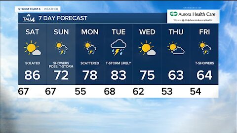 Saturday is sunny with highs in the 80s