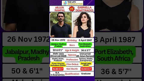 Arjun Rampal's girlfriend Gabriella Demetriades Biography #trending #bollywood #shorts