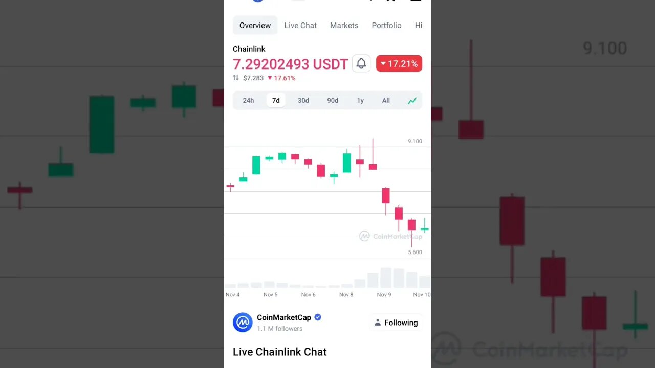 CHAINLINK BEAR MARKET CHAINLINK SHOULD YOU BUY CHAINLINK NEWS #chainlink #chainlinkanalysis