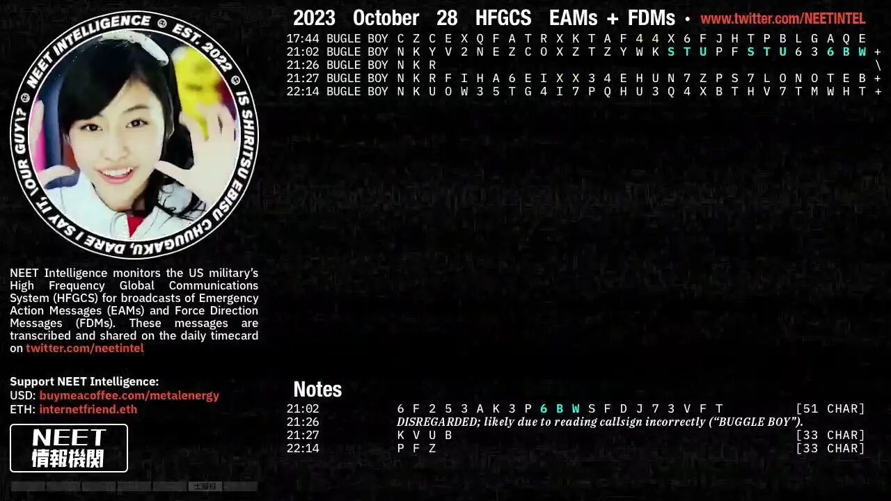 October 28 2023 Emergency Action Messages – US HFGCS EAMs + FDMs