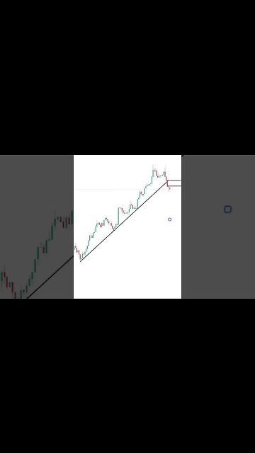 My SECRET Trendline Break Strategy! 🤫 #shorts #trading #profitable easy trading