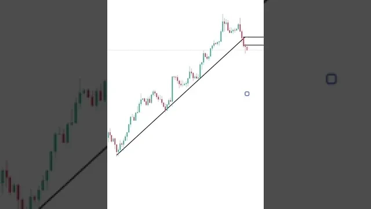 My SECRET Trendline Break Strategy! 🤫 #shorts #trading #profitable easy trading