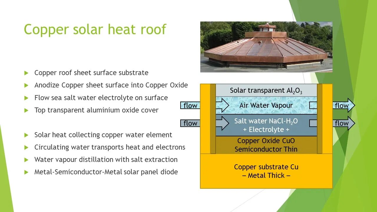 Copper Solar Heat Roof