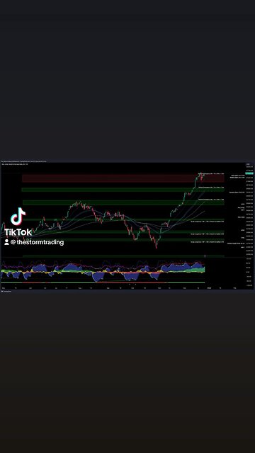 $DJI / #DowJones - Trade Setups Update