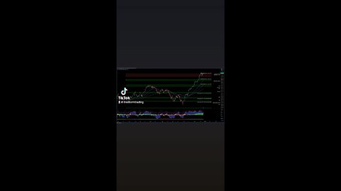 $DJI / #DowJones - Trade Setups Update