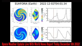 Space Weather Update Live With World News Report Today December 5th 2022!