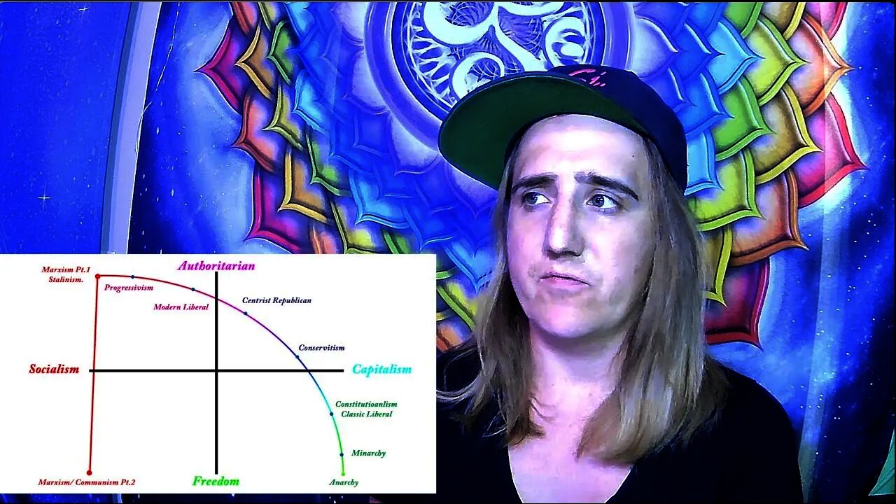 The Political Spectrum