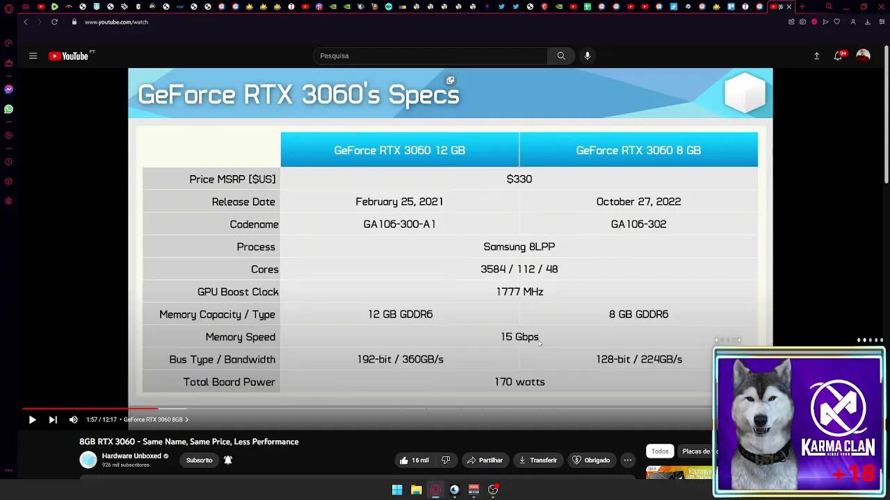 RTX 3060 8GB, NÃO COMPREM!!