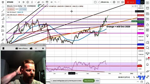 Cup and Handle Patterns on Bitcoin? Are they legitimate? Maybe