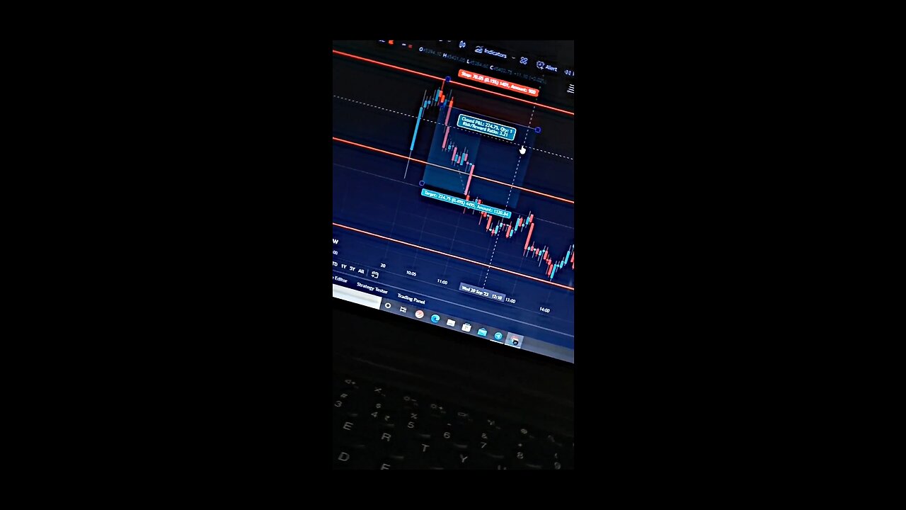 Tradingviwe