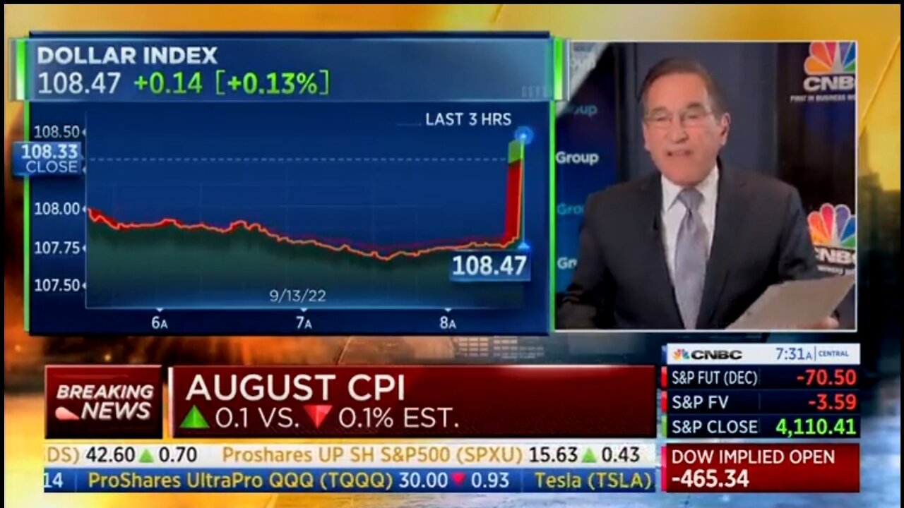 CNBC: Inflation Is Much HIGHER Than Expected