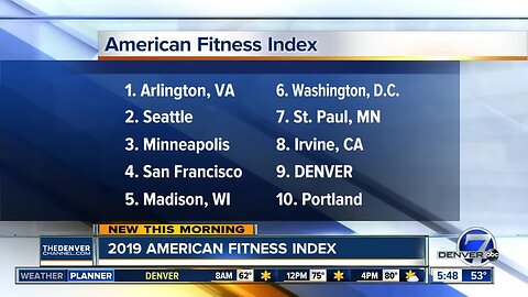 Denver ranks in top 10 in American Fitness Index