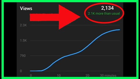 Small Youtuber GETS EXCITED about Viral Video! (2.1K views in 30 Mins!) + Passing 50K Total Views!🙏