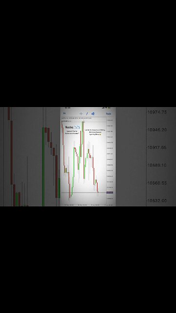 NASDAQ Circuit Breaker 🤯 #forex