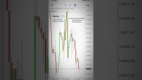 NASDAQ Circuit Breaker 🤯 #forex