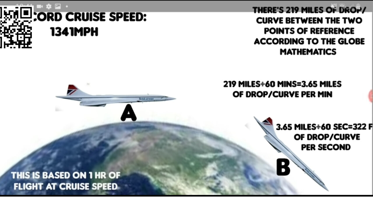 Flat Earth: Concorde serves up the globe.