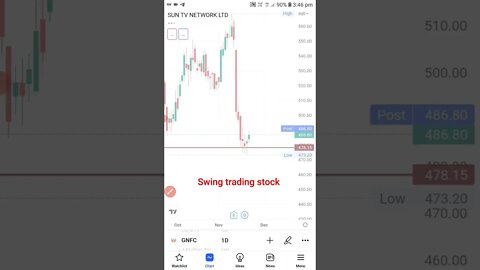 best stock for swing trade https://www.facebook.com/profile.php?id=100075975709687&mibextid=ZbWKwL