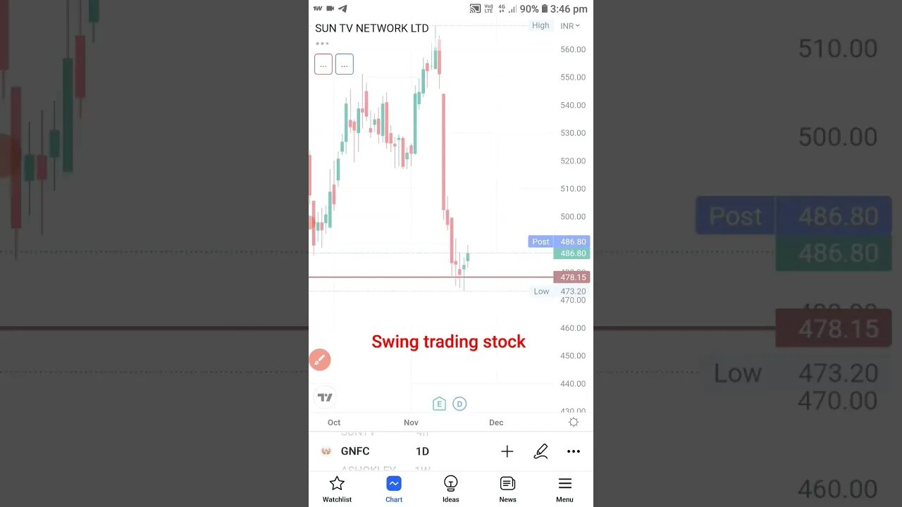 best stock for swing trade https://www.facebook.com/profile.php?id=100075975709687&mibextid=ZbWKwL