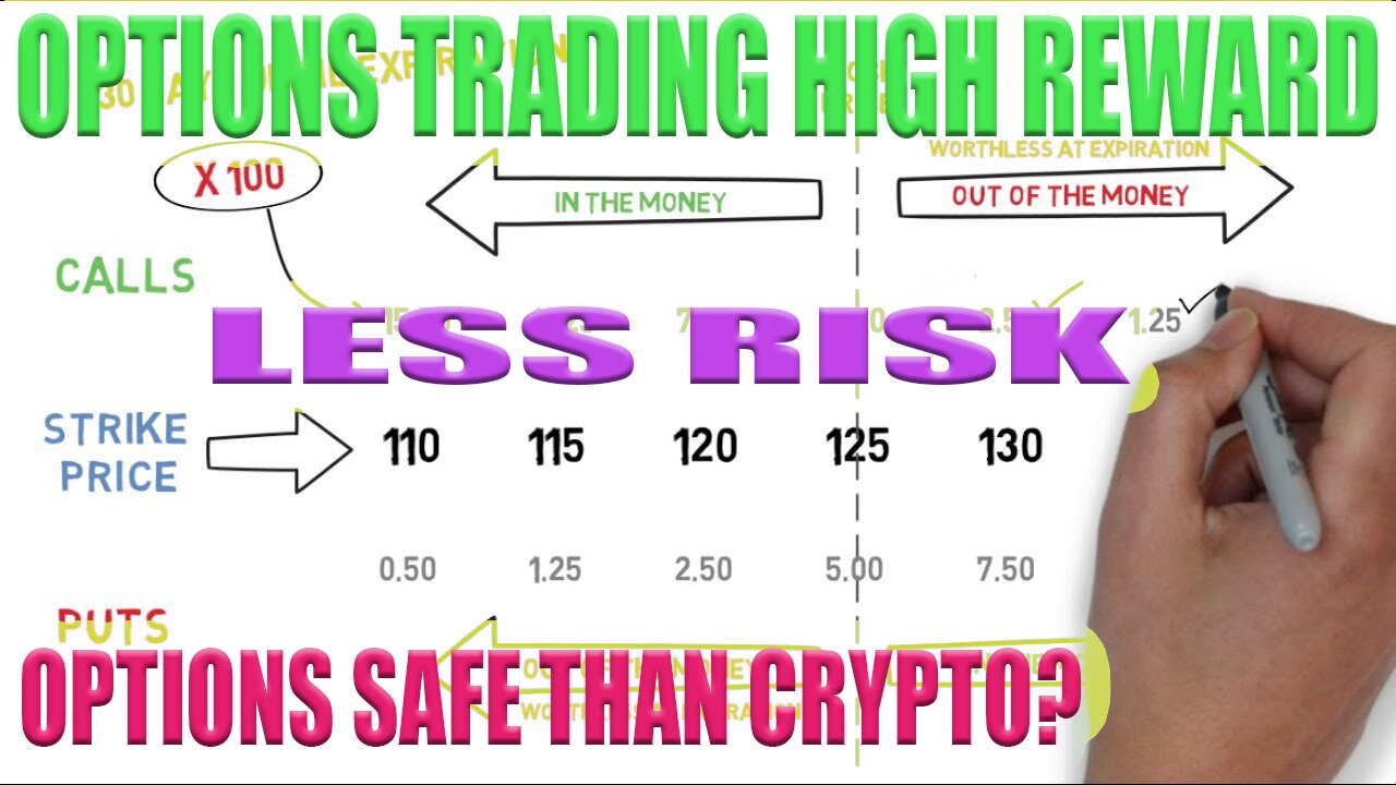 OPTIONS STRATEGY: HOW TO MAKE MONEY AND HEDGE YOUR PORTFOLIO WITH OPTIONS