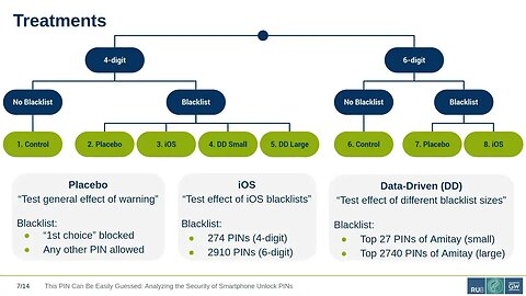 This PIN Can Be Easily Guessed Analyzing the Security of Smartphone Unlock PINs