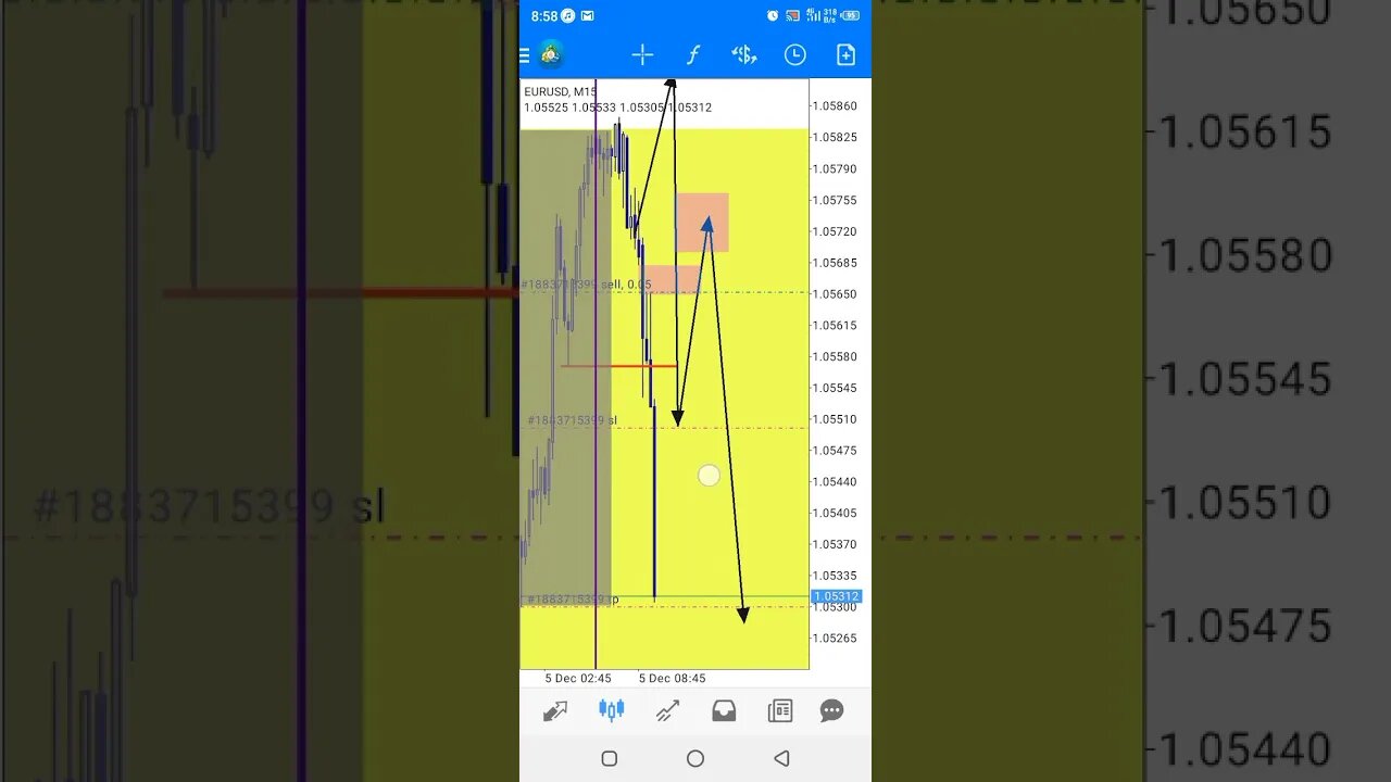 EURUSD live ( 5th December ) #shorts #ict