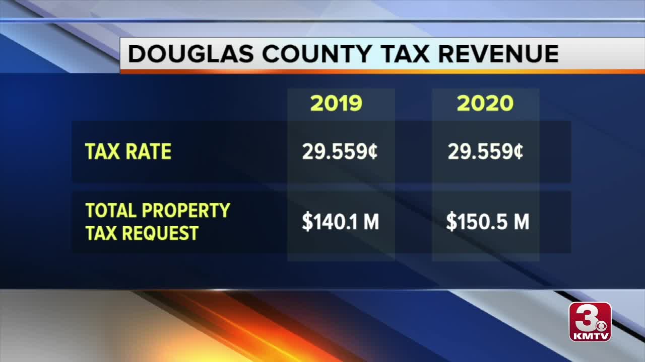 Douglas Co. Board votes on CARES Act spending and home valuation increase