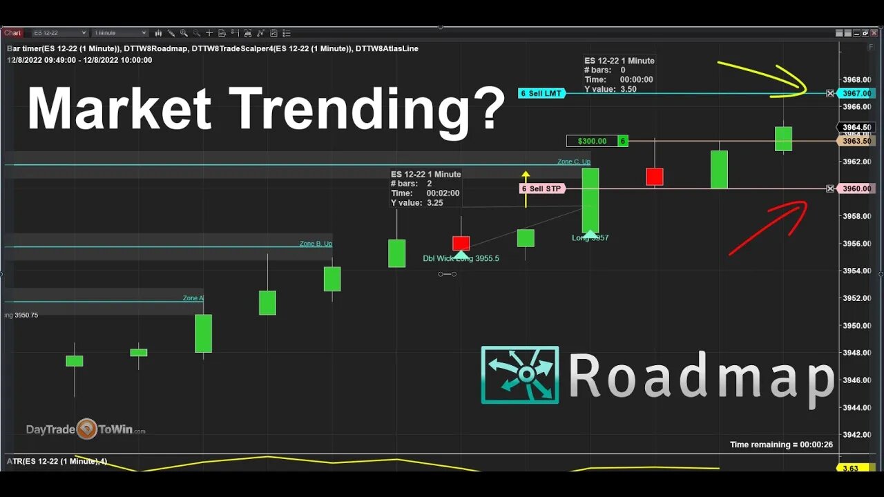 Roadmap Zones for Trend Trading - DayTradeToWin