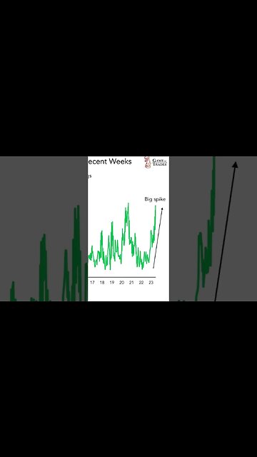 MAJOR Recession Signal! #stockmarket #trading #stocks