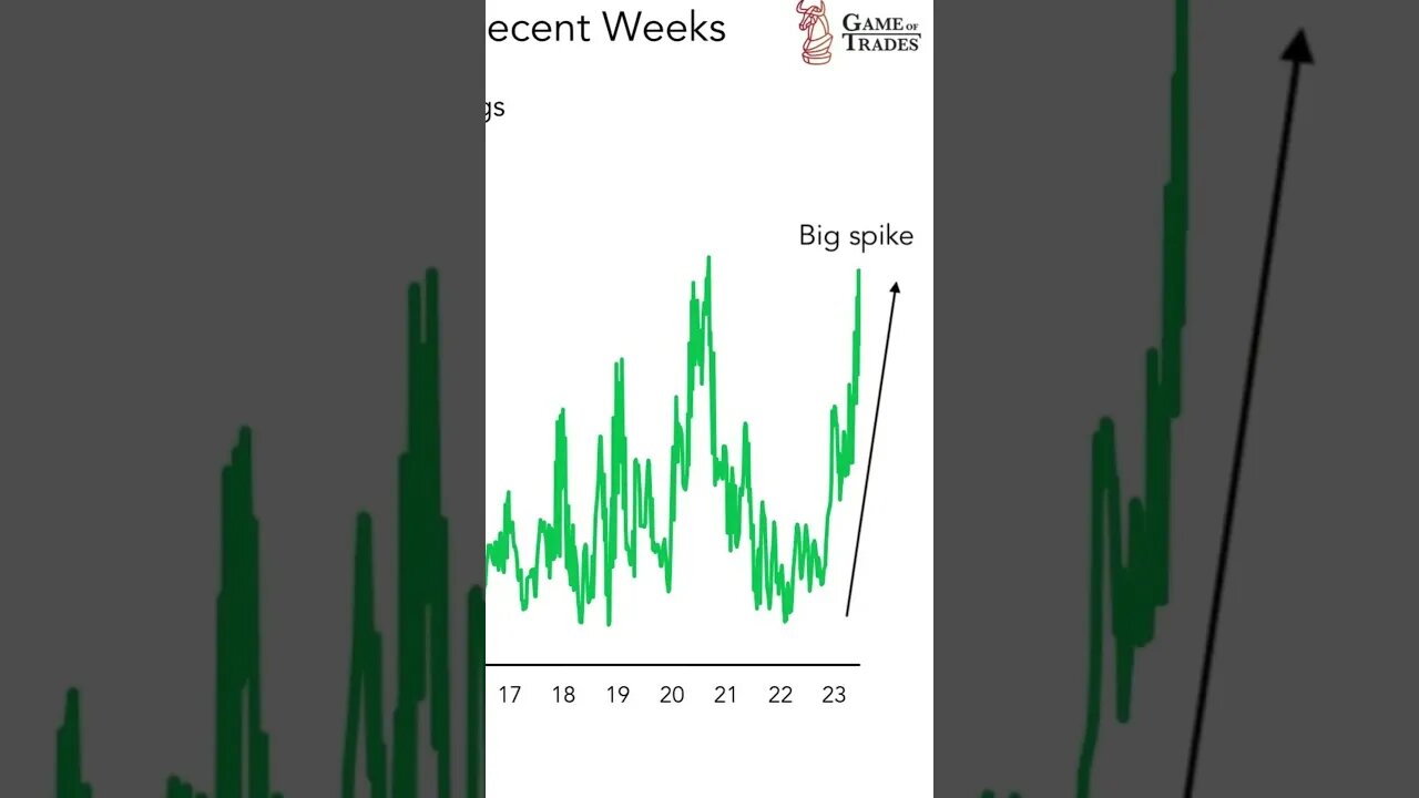 MAJOR Recession Signal! #stockmarket #trading #stocks