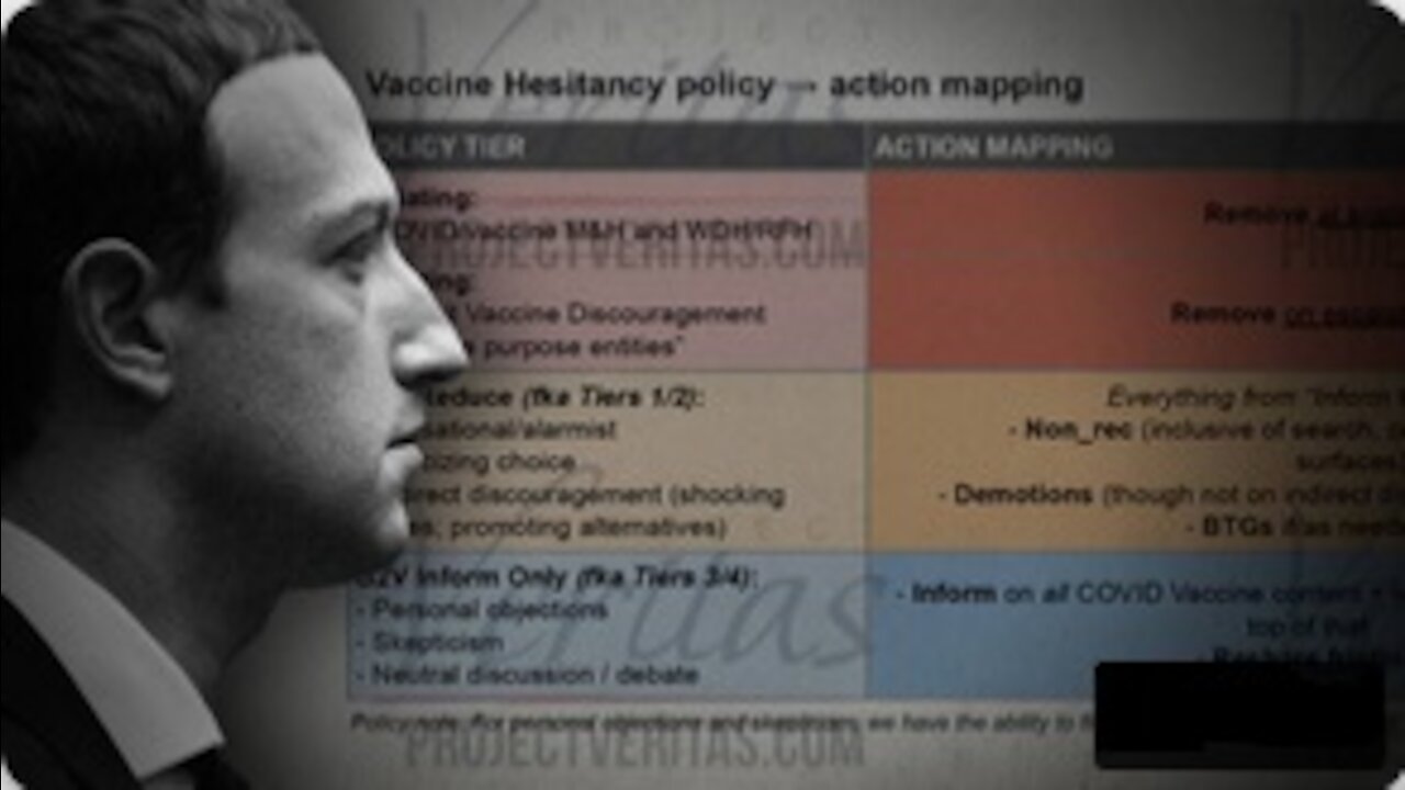 Leaked documents from Facebook detailing efforts to secretly Censor True Vaccine Post in real Time 1:24