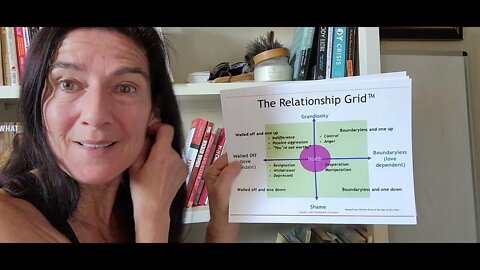 The Relationship Grid (Boundaries and Self Esteem)