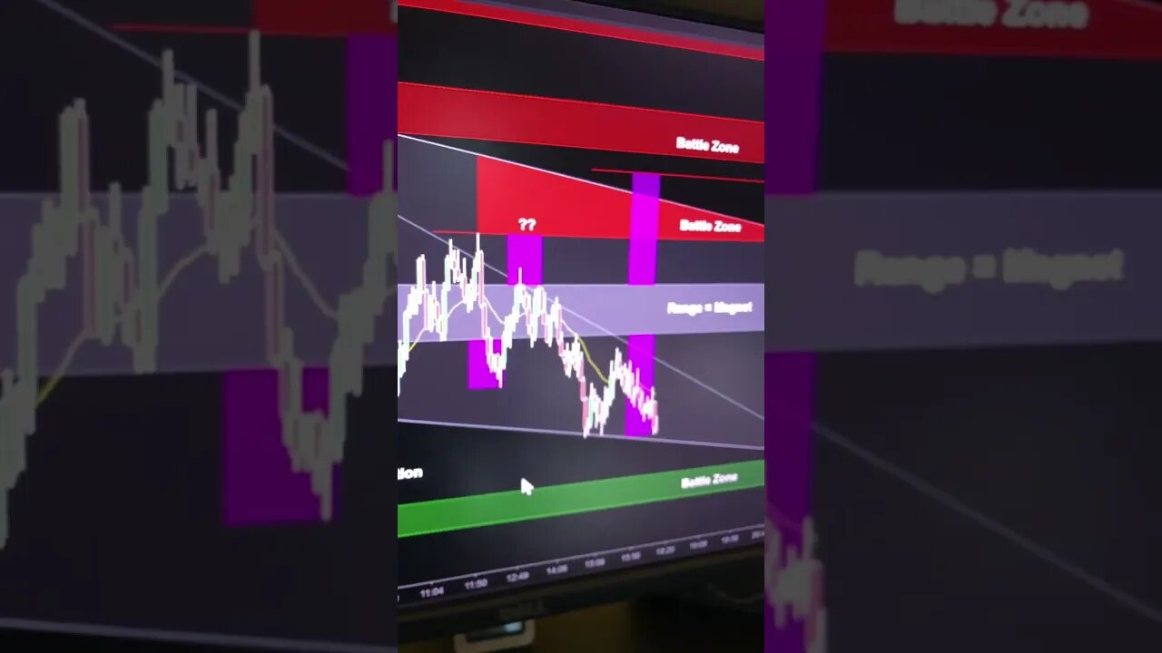 Emini & SPY sellers have all the chips right now and they’ll be looking to short the pops tomorrow!