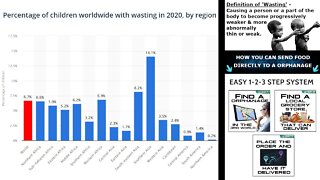 % of Children WASTING Worldwide - HUMANITARIAN CRISIS