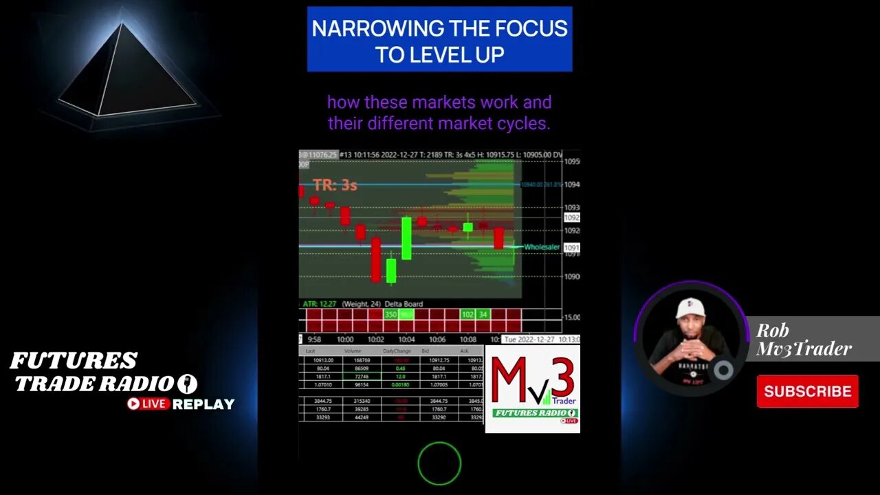 Why I Only Trade Nasdaq Futures Eminis and Micros