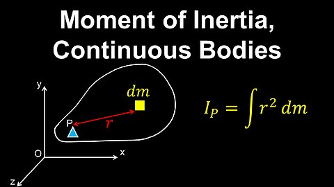 Moment of Inertia, Rigid Body - Physics