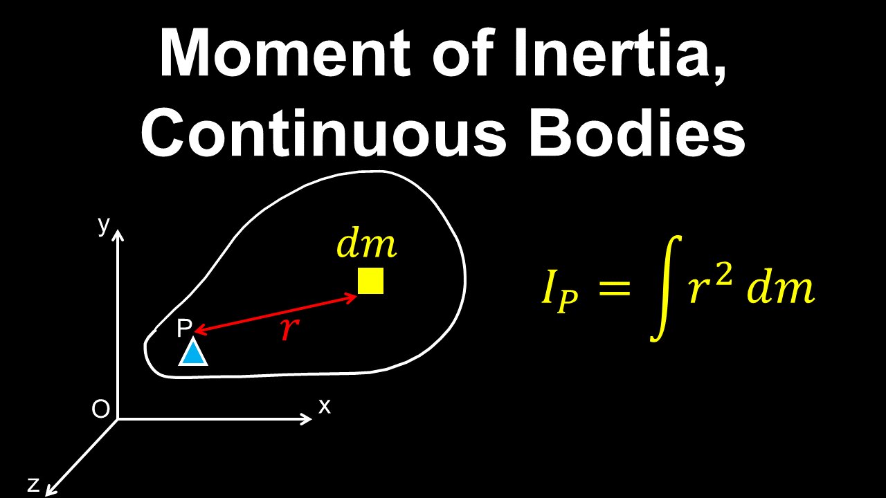 Moment of Inertia, Rigid Body - Physics